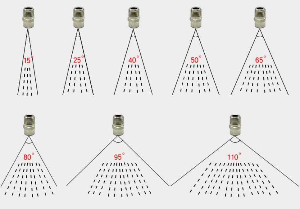扇形喷嘴图片